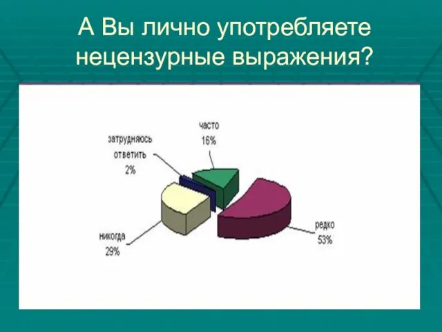 А Вы лично употребляете нецензурные выражения?