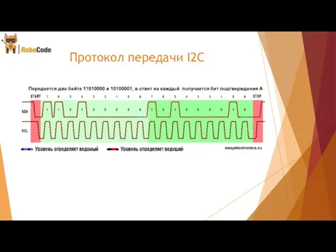 Протокол передачи I2C