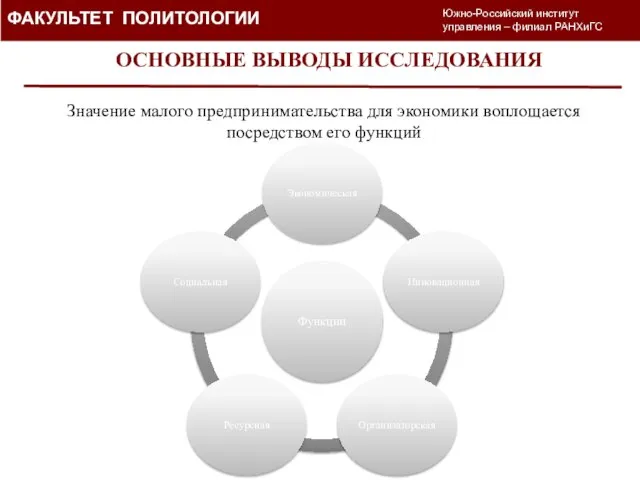 ОСНОВНЫЕ ВЫВОДЫ ИССЛЕДОВАНИЯ ФАКУЛЬТЕТ ПОЛИТОЛОГИИ Южно-Российский институт управления – филиал РАНХиГС