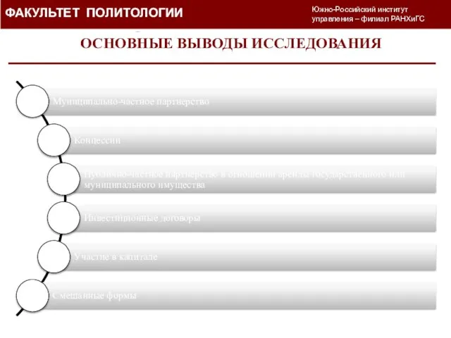 Основные выводы исследования ФАКУЛЬТЕТ ПОЛИТОЛОГИИ Южно-Российский институт управления – филиал РАНХиГС ОСНОВНЫЕ ВЫВОДЫ ИССЛЕДОВАНИЯ