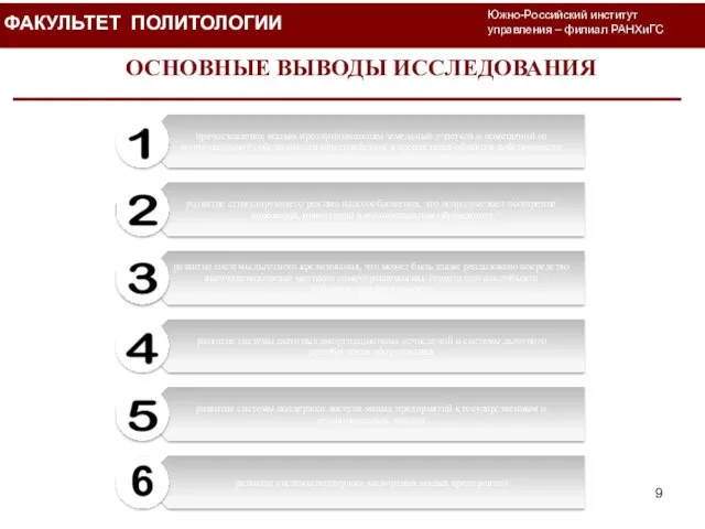 ФАКУЛЬТЕТ ПОЛИТОЛОГИИ Южно-Российский институт управления – филиал РАНХиГС ОСНОВНЫЕ ВЫВОДЫ ИССЛЕДОВАНИЯ