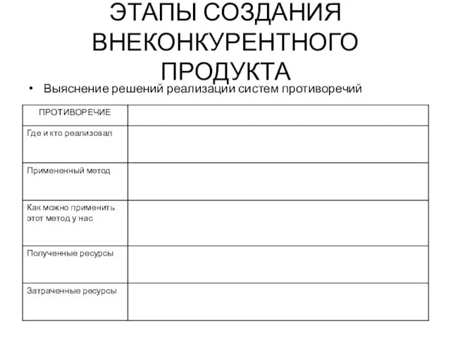 ЭТАПЫ СОЗДАНИЯ ВНЕКОНКУРЕНТНОГО ПРОДУКТА Выяснение решений реализации систем противоречий