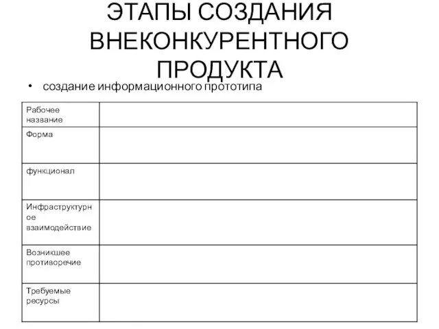 ЭТАПЫ СОЗДАНИЯ ВНЕКОНКУРЕНТНОГО ПРОДУКТА создание информационного прототипа