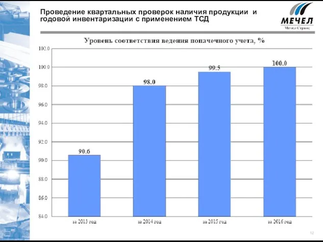 Проведение квартальных проверок наличия продукции и годовой инвентаризации с применением ТСД