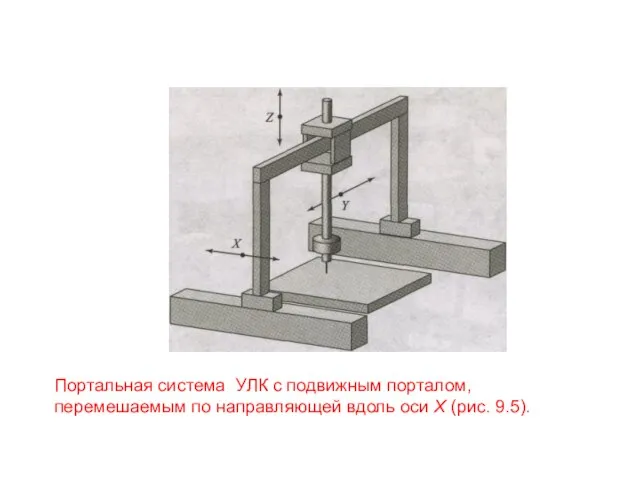 Портальная система УЛК с подвижным порталом, перемешаемым по направляющей вдоль оси X (рис. 9.5).