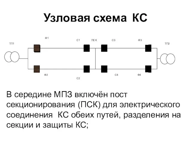 Узловая схема КС В середине МПЗ включён пост секционирования (ПСК) для