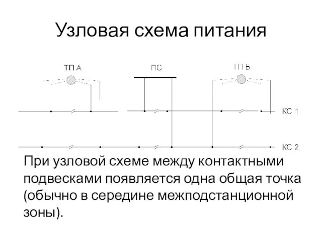 Узловая схема питания При узловой схеме между контактными подвесками появляется одна