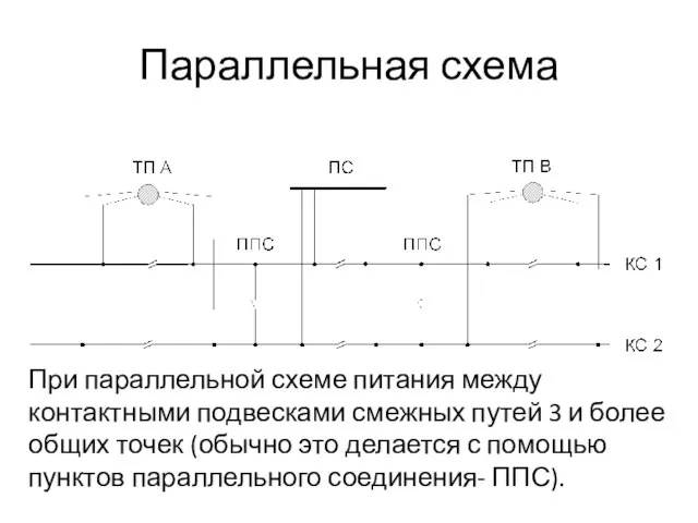 Параллельная схема При параллельной схеме питания между контактными подвесками смежных путей