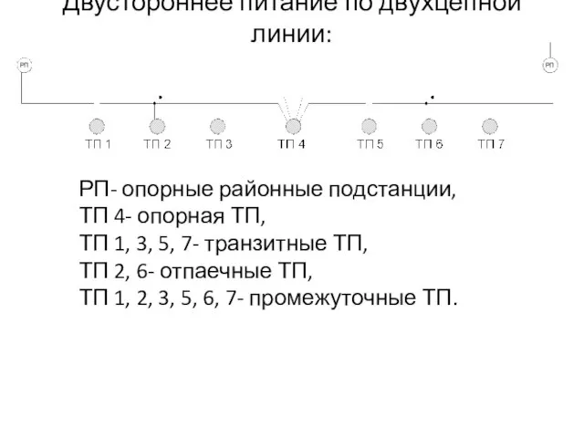 Двустороннее питание по двухцепной линии: РП- опорные районные подстанции, ТП 4-