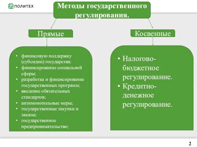 2 Методы государственного регулирования. Прямые Косвенные финансовую поддержку (субсидии) государства; финансирование