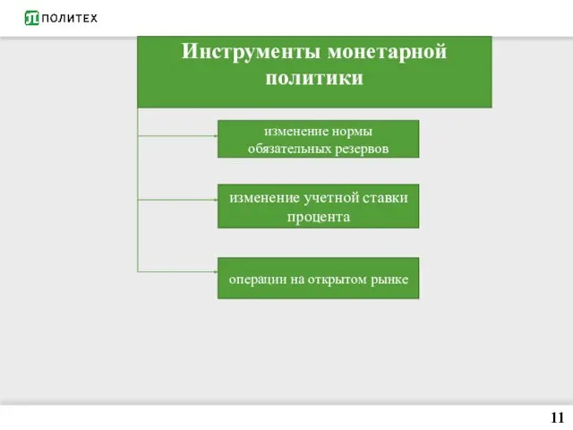 11 Инструменты монетарной политики изменение нормы обязательных резервов изменение учетной ставки процента операции на открытом рынке