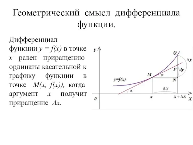 Геометрический смысл дифференциала функции. Дифференциал функции y = f(x) в точке