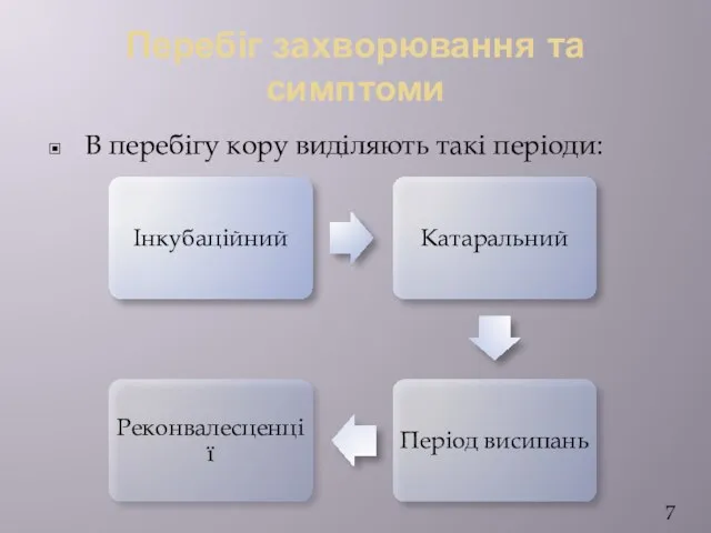 Перебіг захворювання та симптоми В перебігу кору виділяють такі періоди: