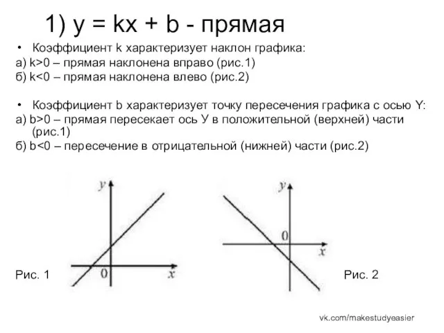 1) y = kx + b - прямая Коэффициент k характеризует
