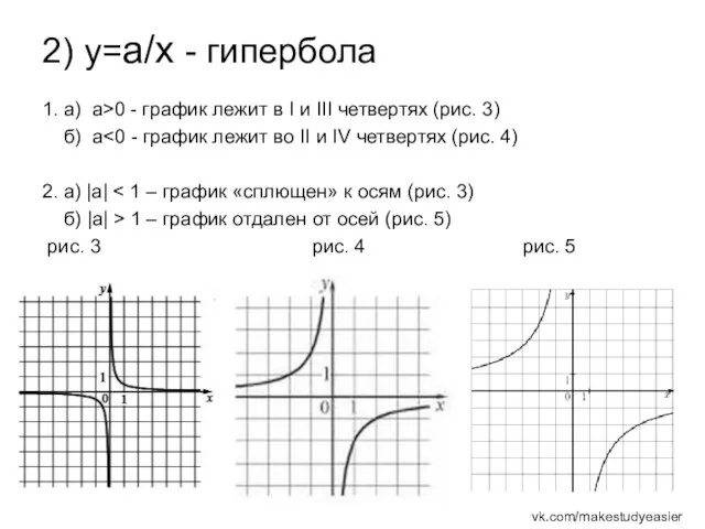 2) y=а/х - гипербола 1. а) а>0 - график лежит в