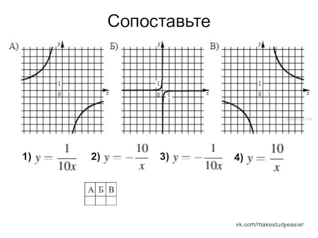 Сопоставьте 1) 2) 3) 4) vk.com/makestudyeasier