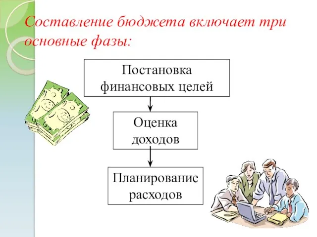 Составление бюджета включает три основные фазы: