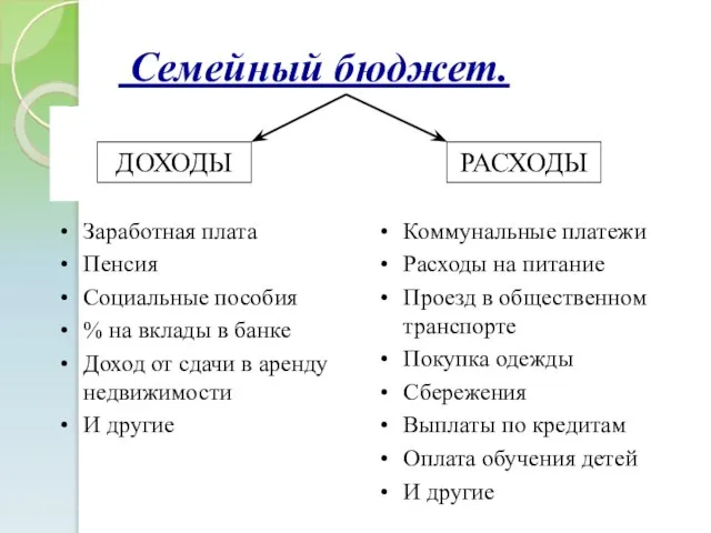 Семейный бюджет.