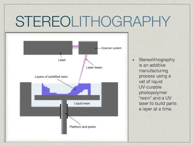 STEREOLITHOGRAPHY Stereolithography is an additive manufacturing process using a vat of