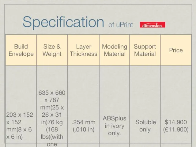 Specification of uPrint