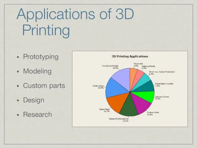 Applications of 3D Printing Prototyping Modeling Custom parts Design Research