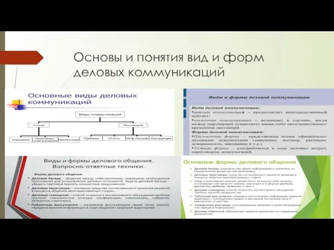 Основы и понятия вид и форм деловых коммуникаций