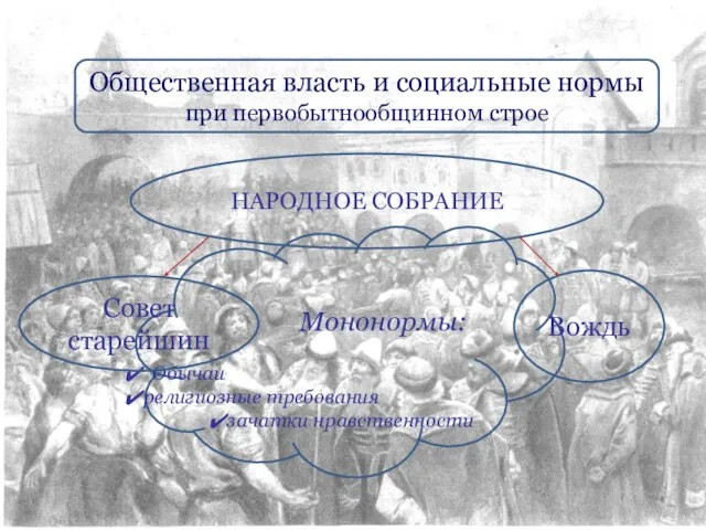 Мононормы: Обычаи религиозные требования зачатки нравственности НАРОДНОЕ СОБРАНИЕ Совет старейшин Вождь