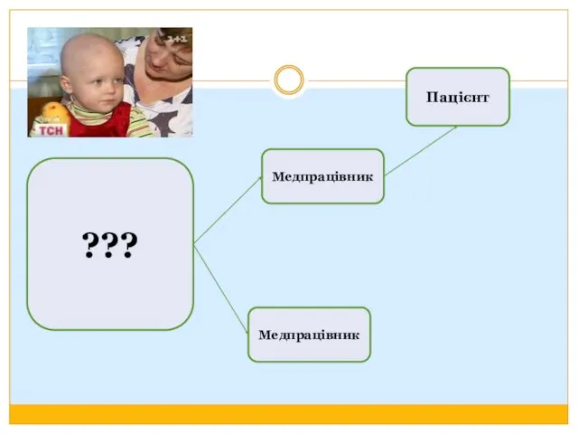 ??? Медпрацівник Пацієнт Медпрацівник