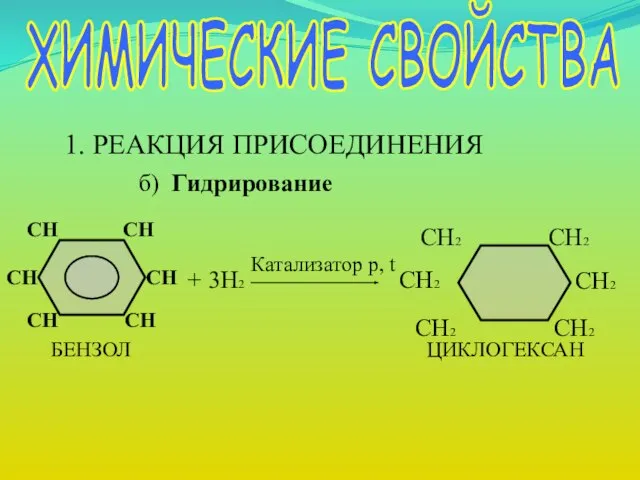 ХИМИЧЕСКИЕ СВОЙСТВА 1. РЕАКЦИЯ ПРИСОЕДИНЕНИЯ б) Гидрирование + 3Н2 Катализатор р, t ЦИКЛОГЕКСАН