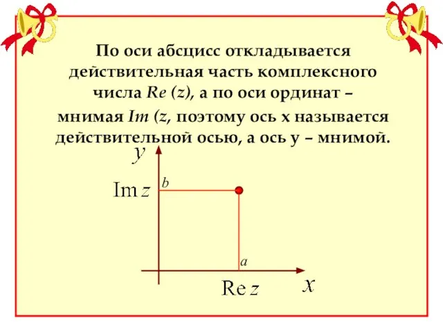 По оси абсцисс откладывается действительная часть комплексного числа Re (z), а