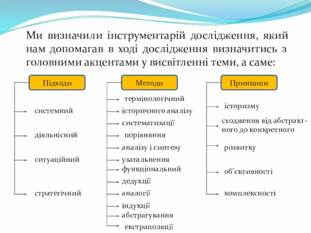 Ми визначили інструментарій дослідження, який нам допомагав в ході дослідження визначитись