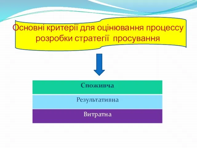 Основні критерії для оцінювання процессу розробки стратегії просування