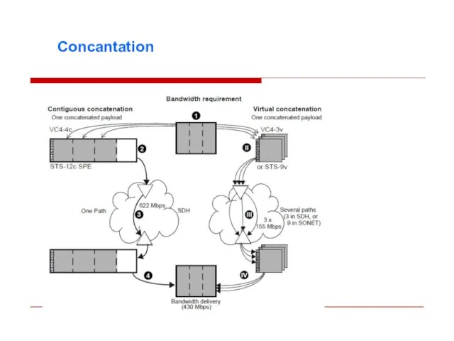 Concantation