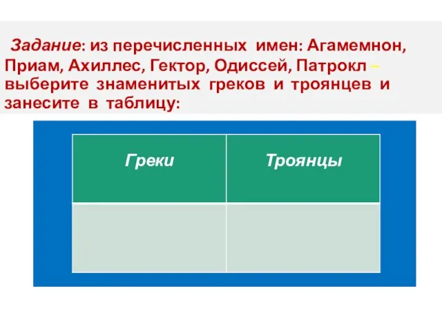 Задание: из перечисленных имен: Агамемнон, Приам, Ахиллес, Гектор, Одиссей, Патрокл –