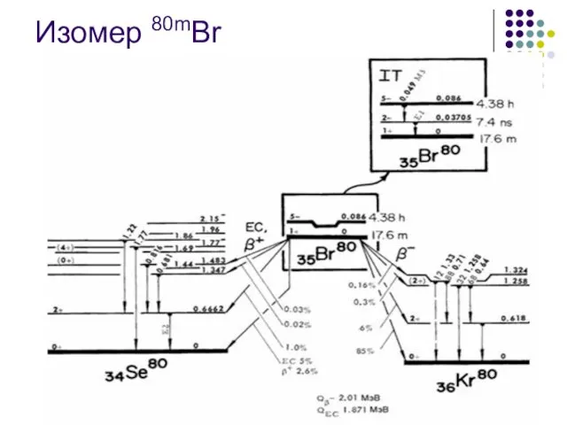 Изомер 80mBr