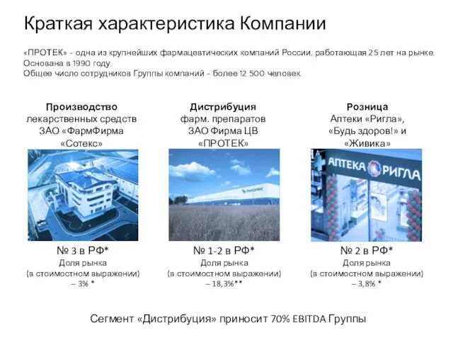 Краткая характеристика Компании Производство лекарственных средств ЗАО «ФармФирма «Сотекс» Дистрибуция фарм.