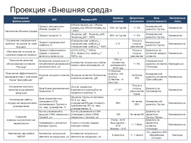 Проекция «Внешняя среда»