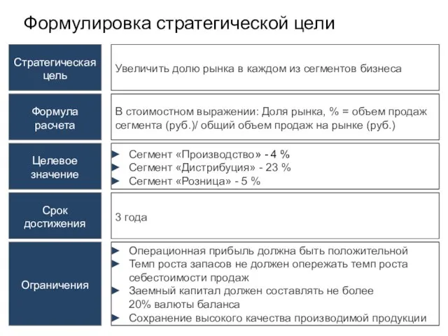 Формулировка стратегической цели Стратегическая цель Увеличить долю рынка в каждом из