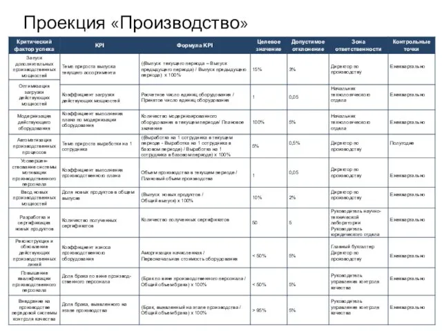 Проекция «Производство»