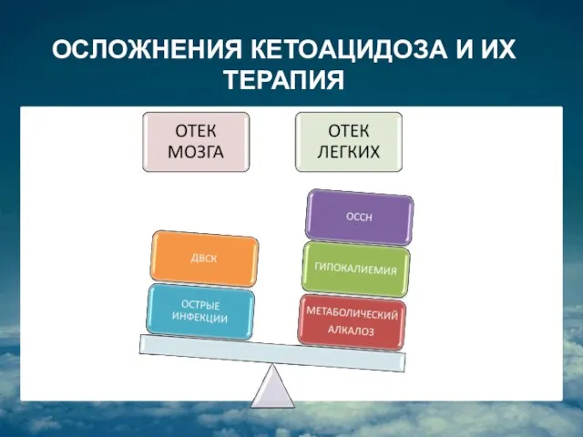 ОСЛОЖНЕНИЯ КЕТОАЦИДОЗА И ИХ ТЕРАПИЯ