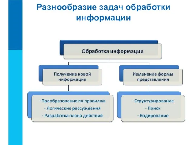 Разнообразие задач обработки информации