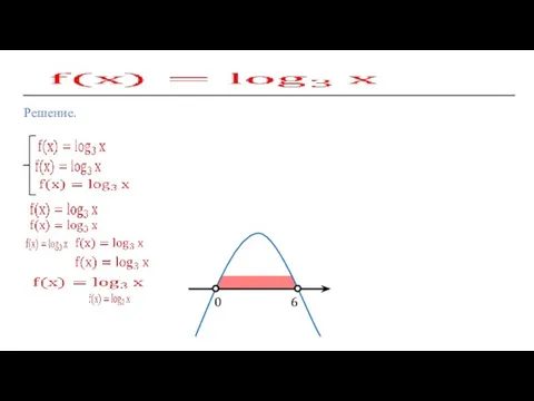 Решение. 0 6