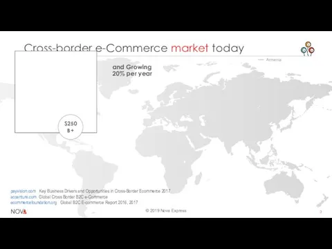 Cross-border e-Commerce market today $250 B+ and Growing 20% per year