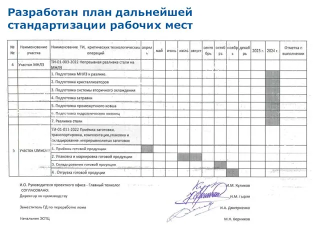 Разработан план дальнейшей стандартизации рабочих мест