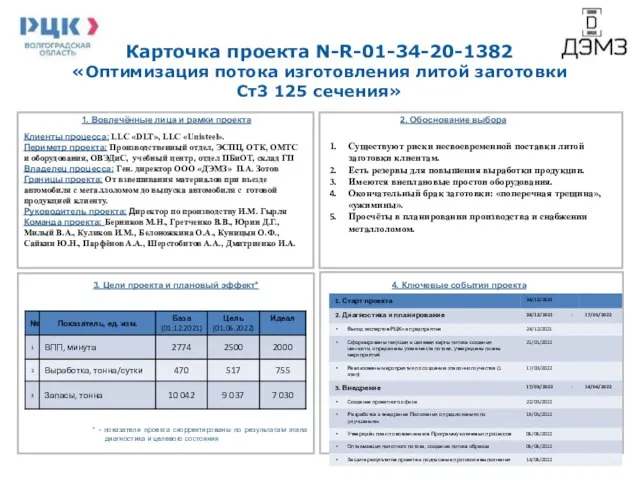 Карточка проекта N-R-01-34-20-1382 «Оптимизация потока изготовления литой заготовки Ст3 125 сечения»