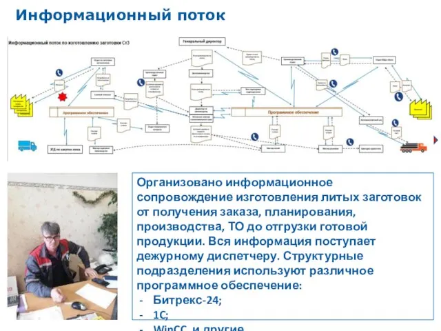 Информационный поток Организовано информационное сопровождение изготовления литых заготовок от получения заказа,