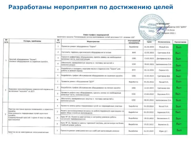 Разработаны мероприятия по достижению целей