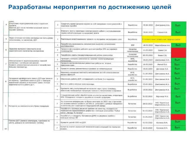 Разработаны мероприятия по достижению целей