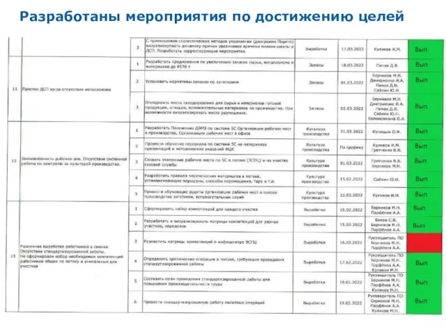 Разработаны мероприятия по достижению целей