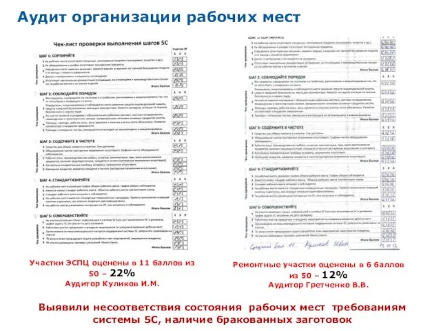 Аудит организации рабочих мест Выявили несоответствия состояния рабочих мест требованиям системы